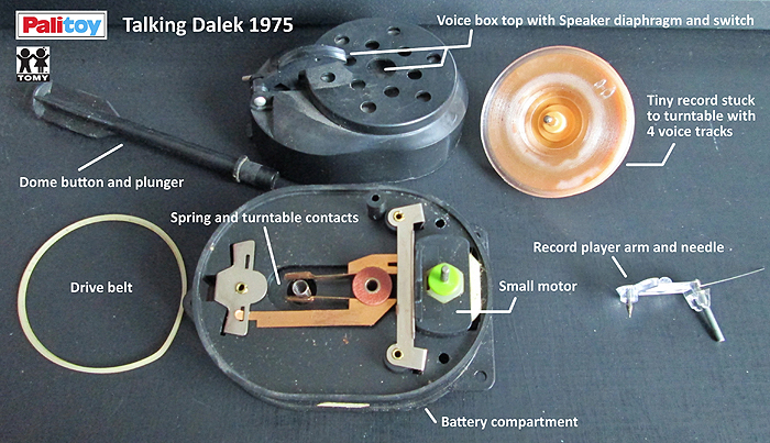 Palitoy Talking Dalek Mechanism